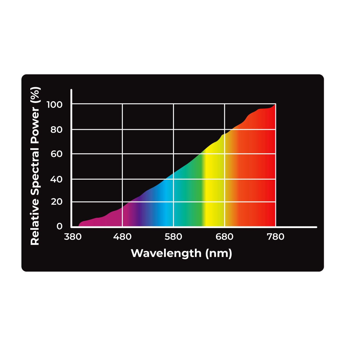 Reptile Nova UVA solar basking floodlight 100W